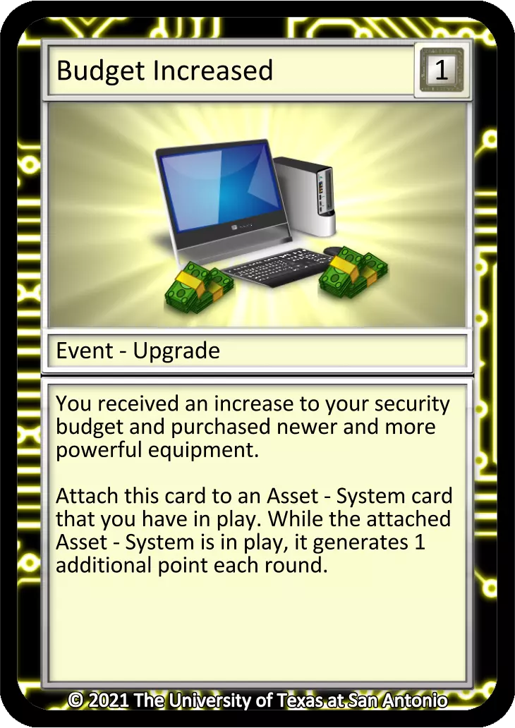 Budget Increased card