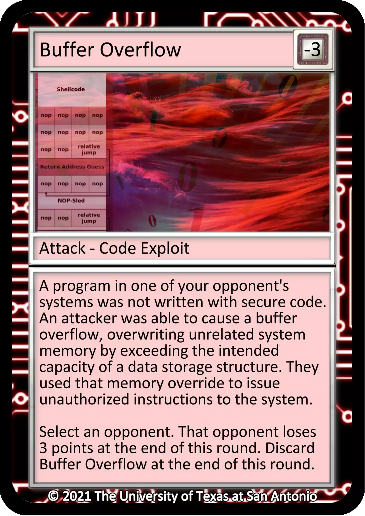 Buffer Overflow card
