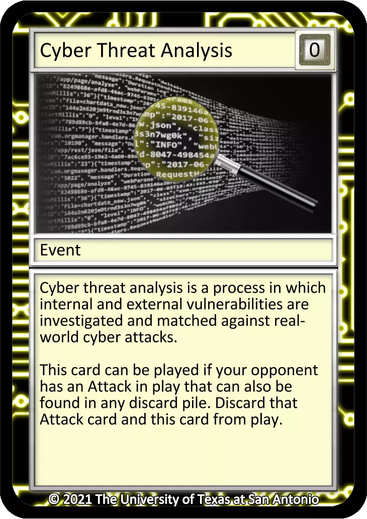 Cyber Threat Analysis card