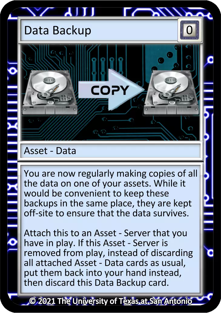 Data Backup card