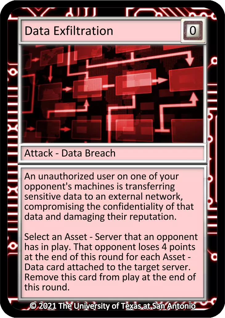 Data Exfiltration card