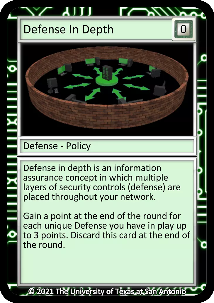 Defense in Depth card