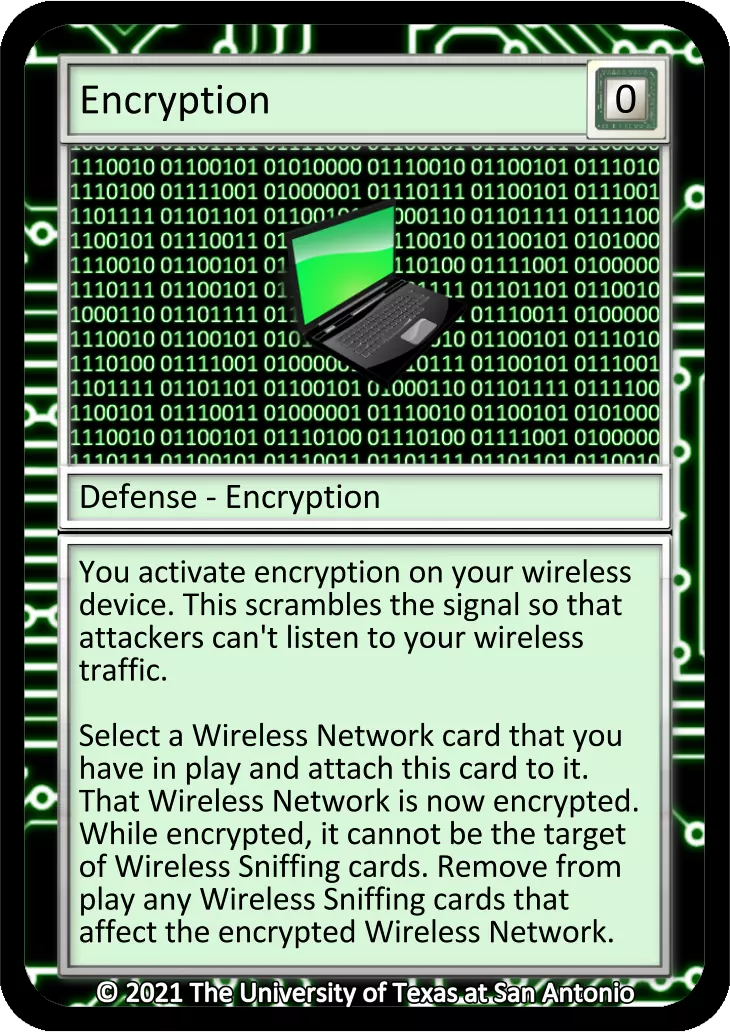 Encryption card