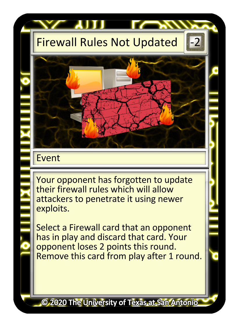 Firewall Rules Not Updated