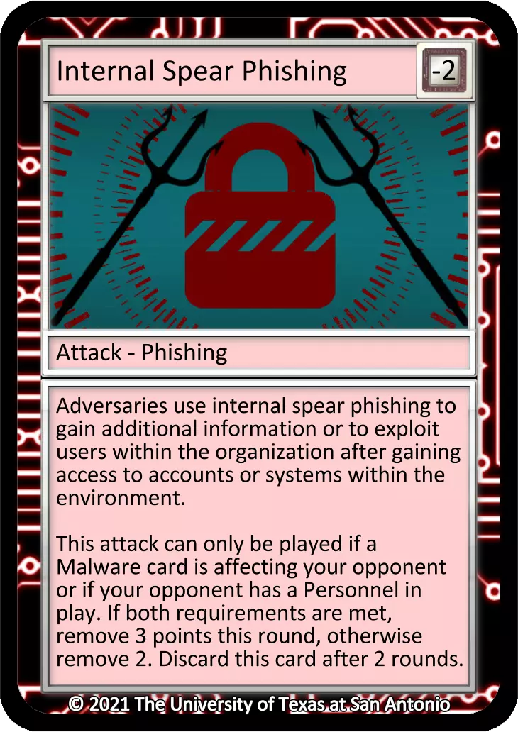 Internal Spear Phishing card