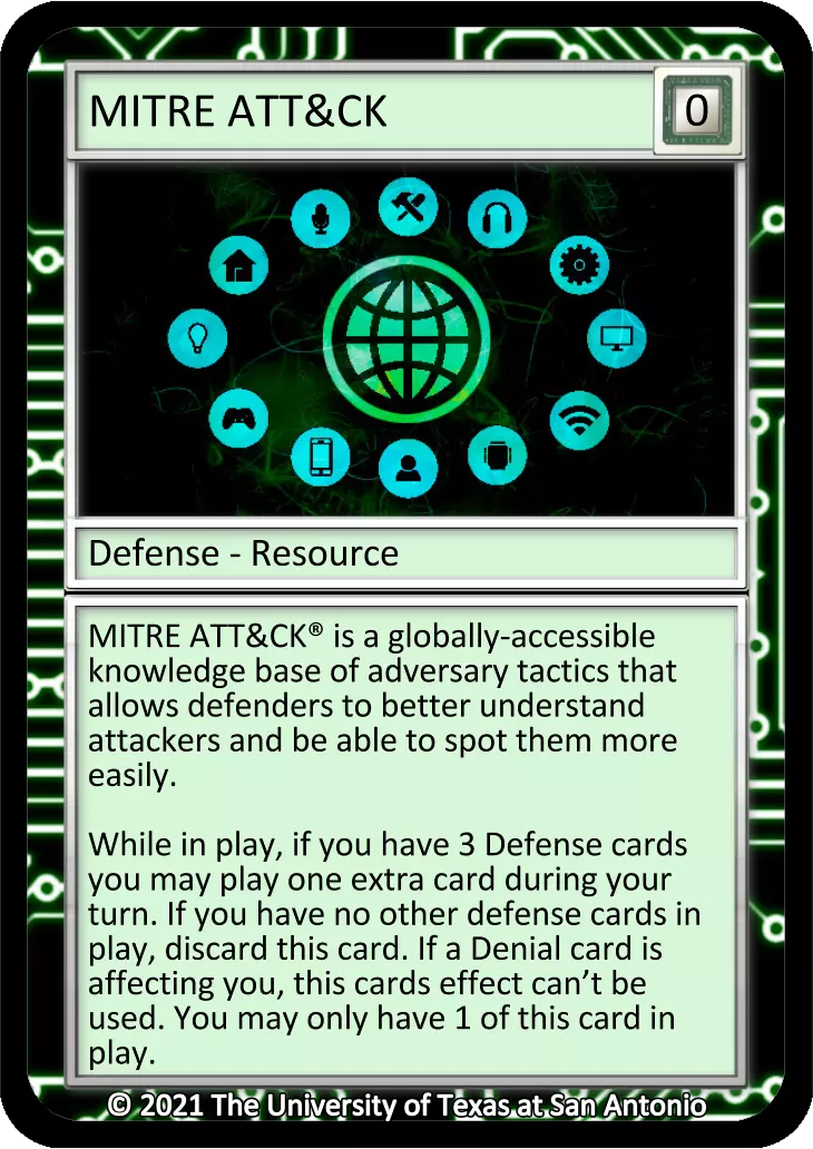 MITRE ATTACK card