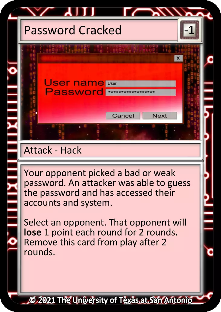 Password Cracked card