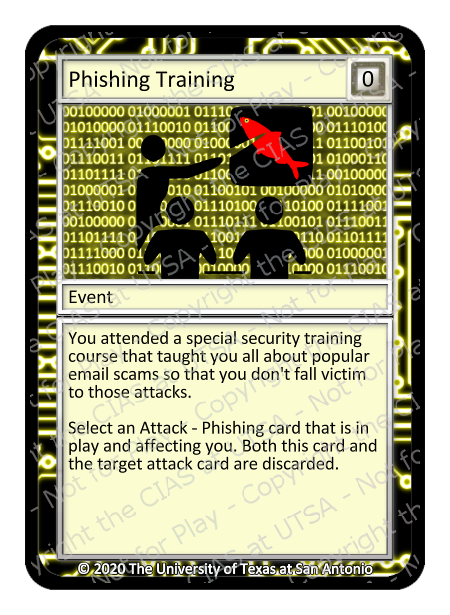 Phishing Training