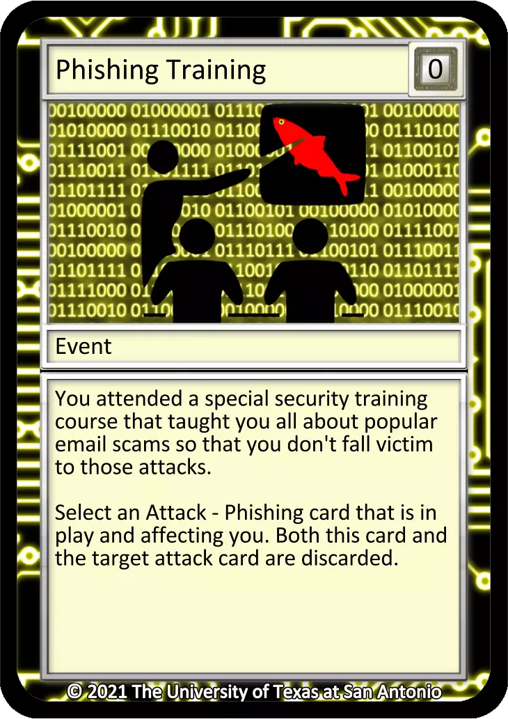 Phishing Training card
