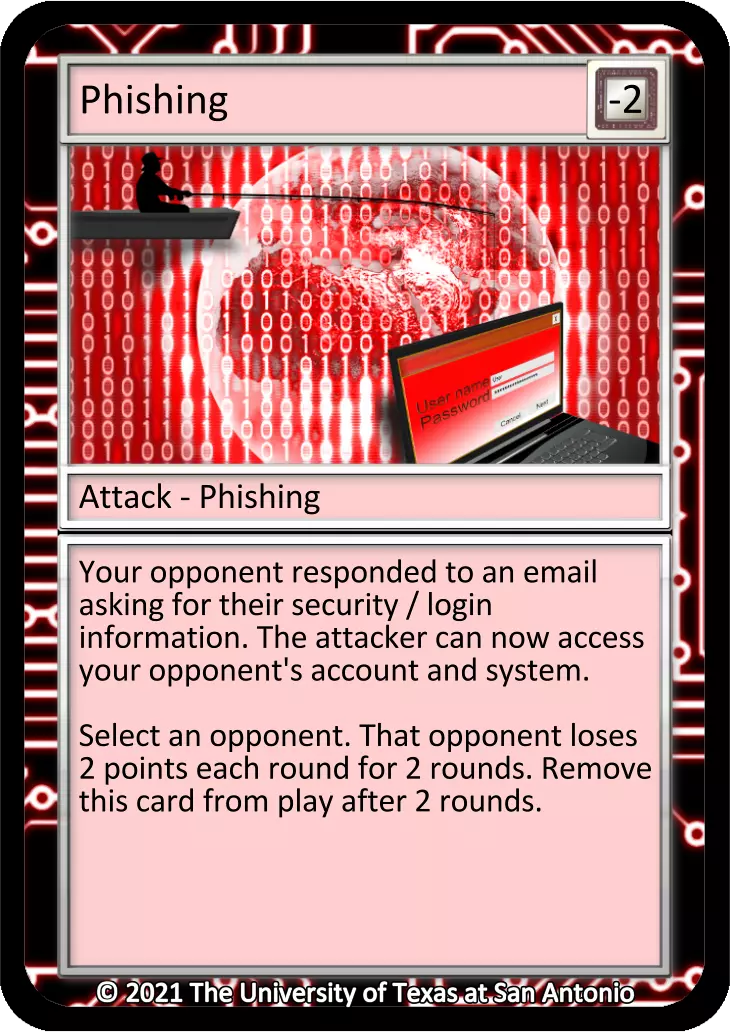 Phishing card