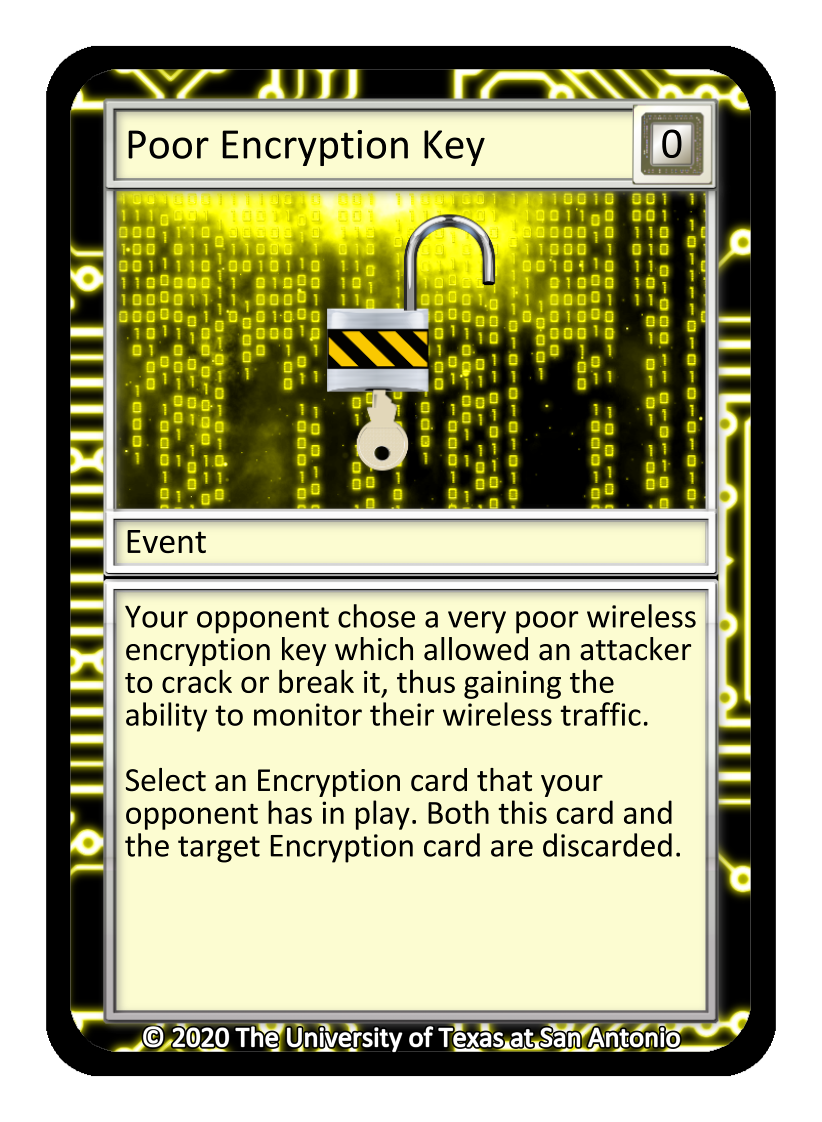 Poor Encryption Key
