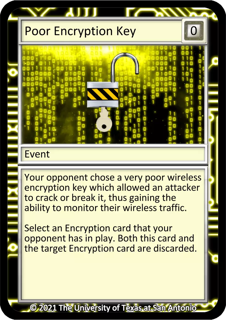 Poor Encryption Key card