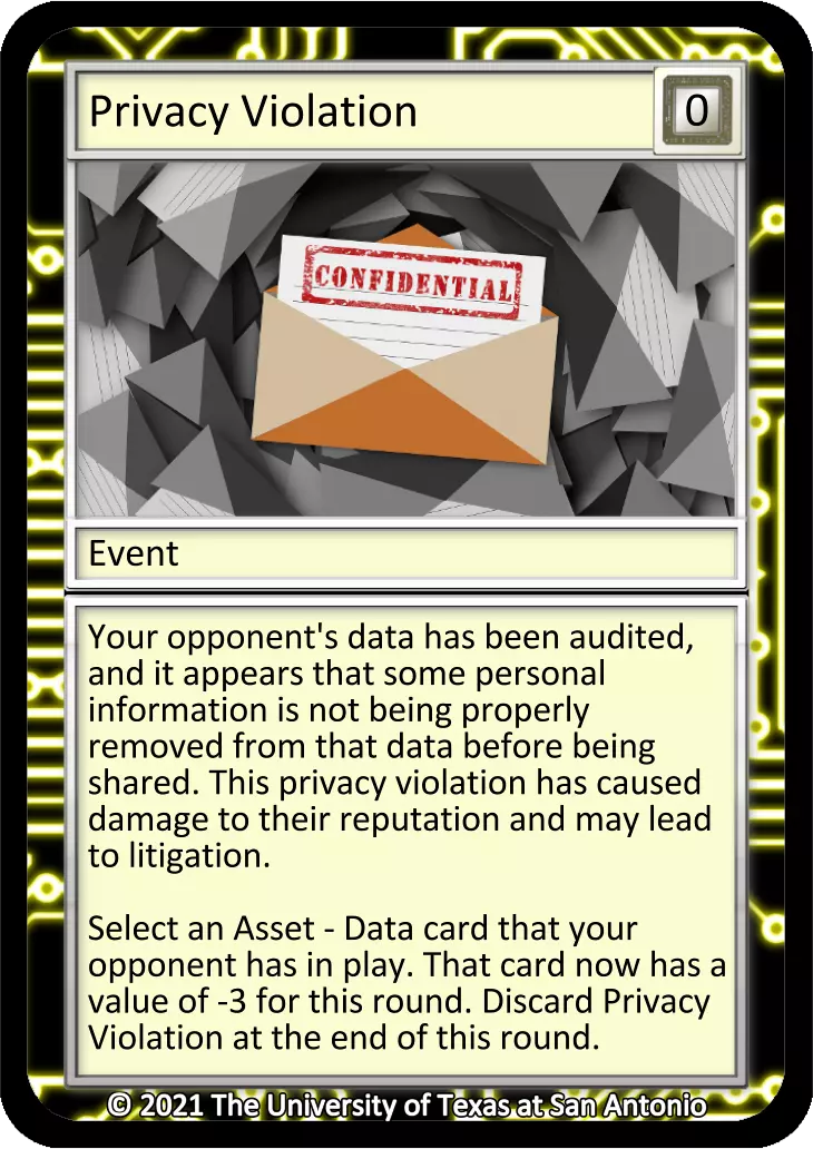 Privacy Violation card