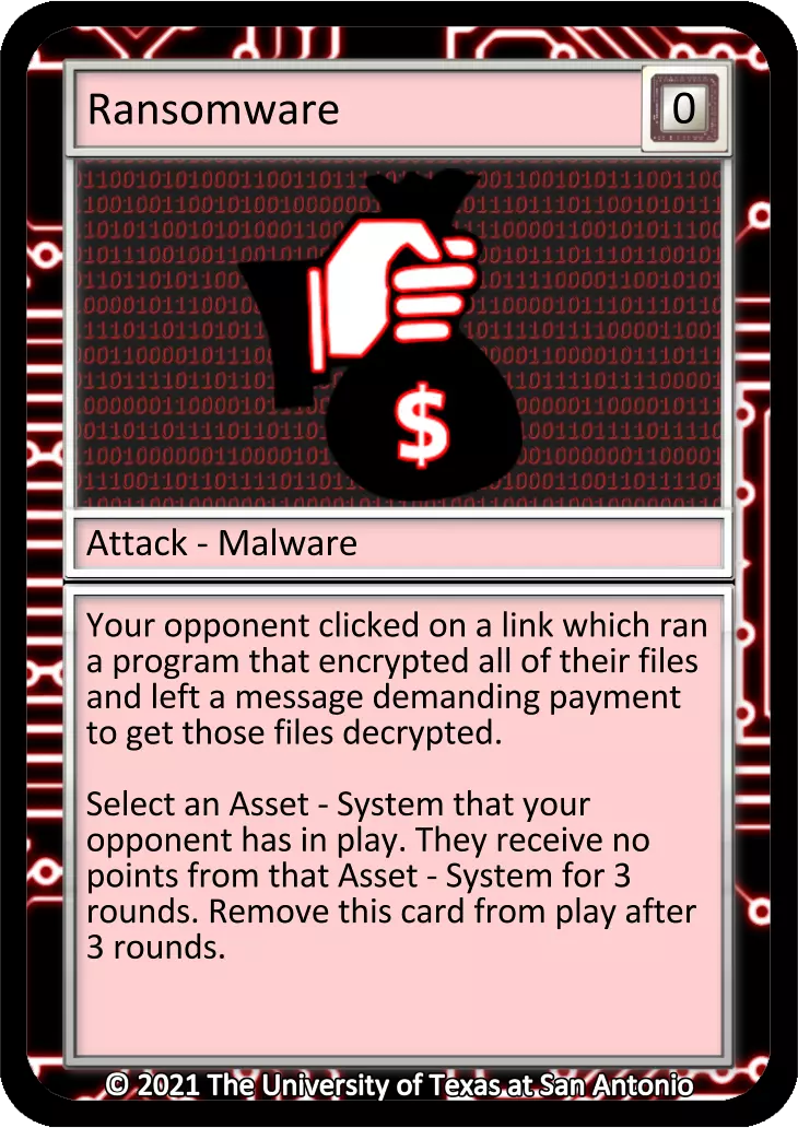Ransomware card