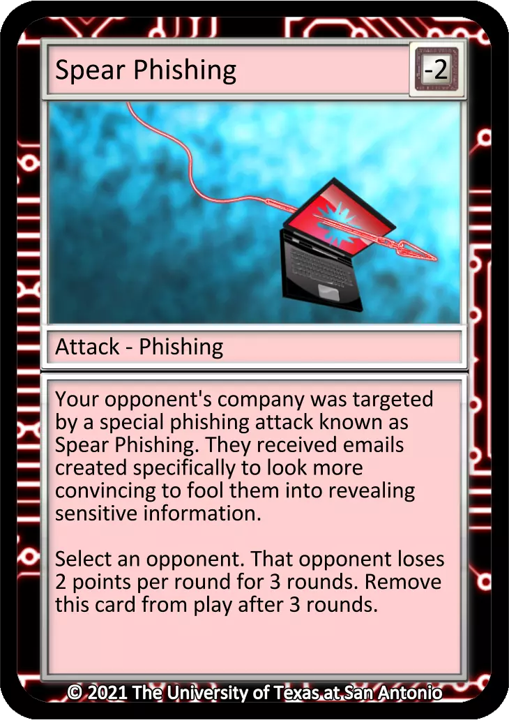 Spear Phishing card