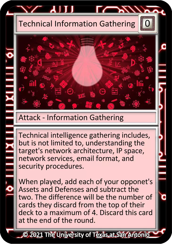 Technical Information Gathering Card