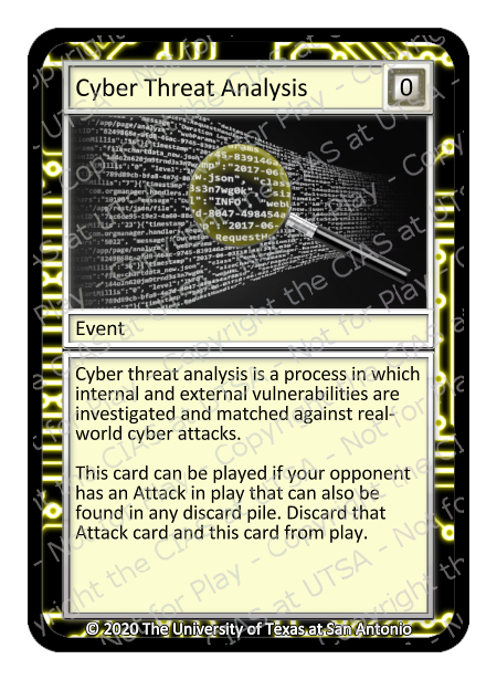 Cyber Threat Analysis