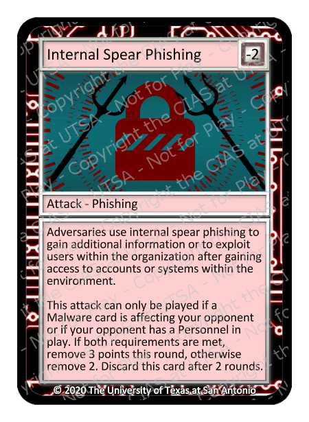 Internal Spear Phishing