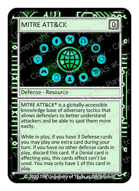 MITRE ATT&CK