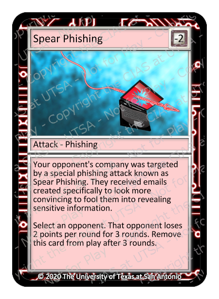 Spear Phishing