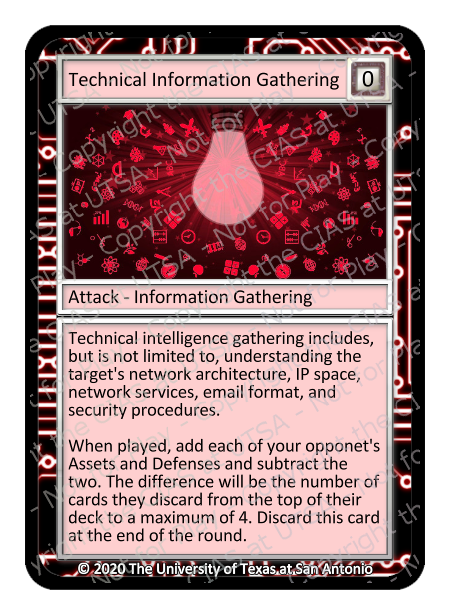Technical Information Gathering